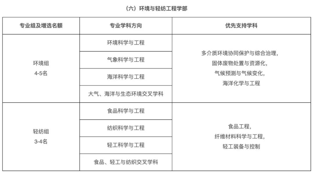 石油行业，院士增选有多少机会？