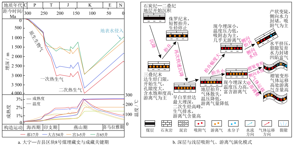 中石油煤层气有限责任公司执行董事周立宏：煤岩气内涵、富集机理及实践意义
