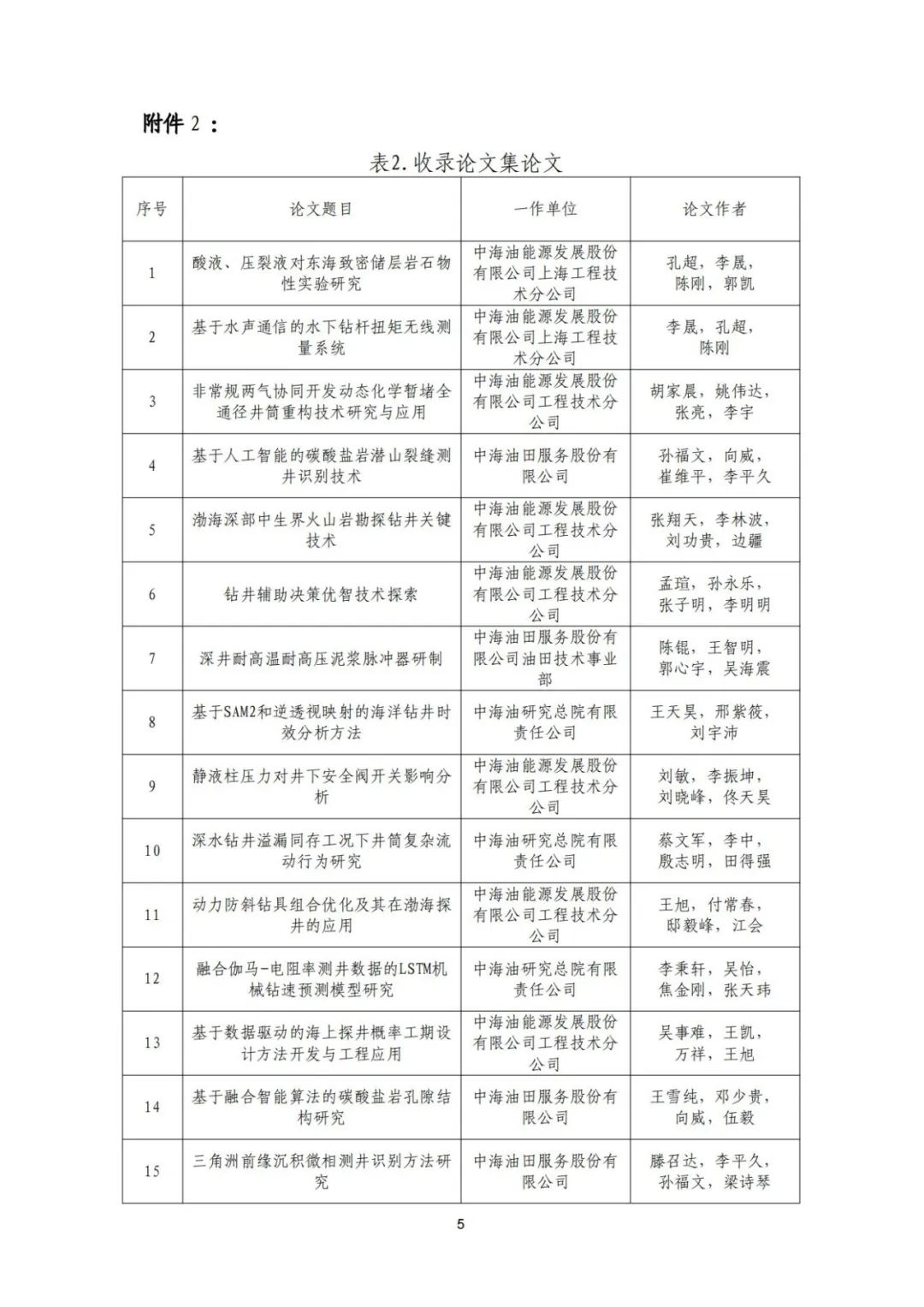 关于召开“全国钻完井技术研讨会暨第二十二届石油钻井院(所)长会议”的通知！