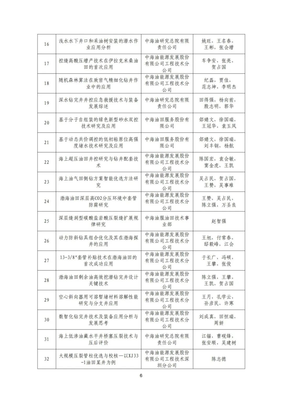 关于召开“全国钻完井技术研讨会暨第二十二届石油钻井院(所)长会议”的通知！