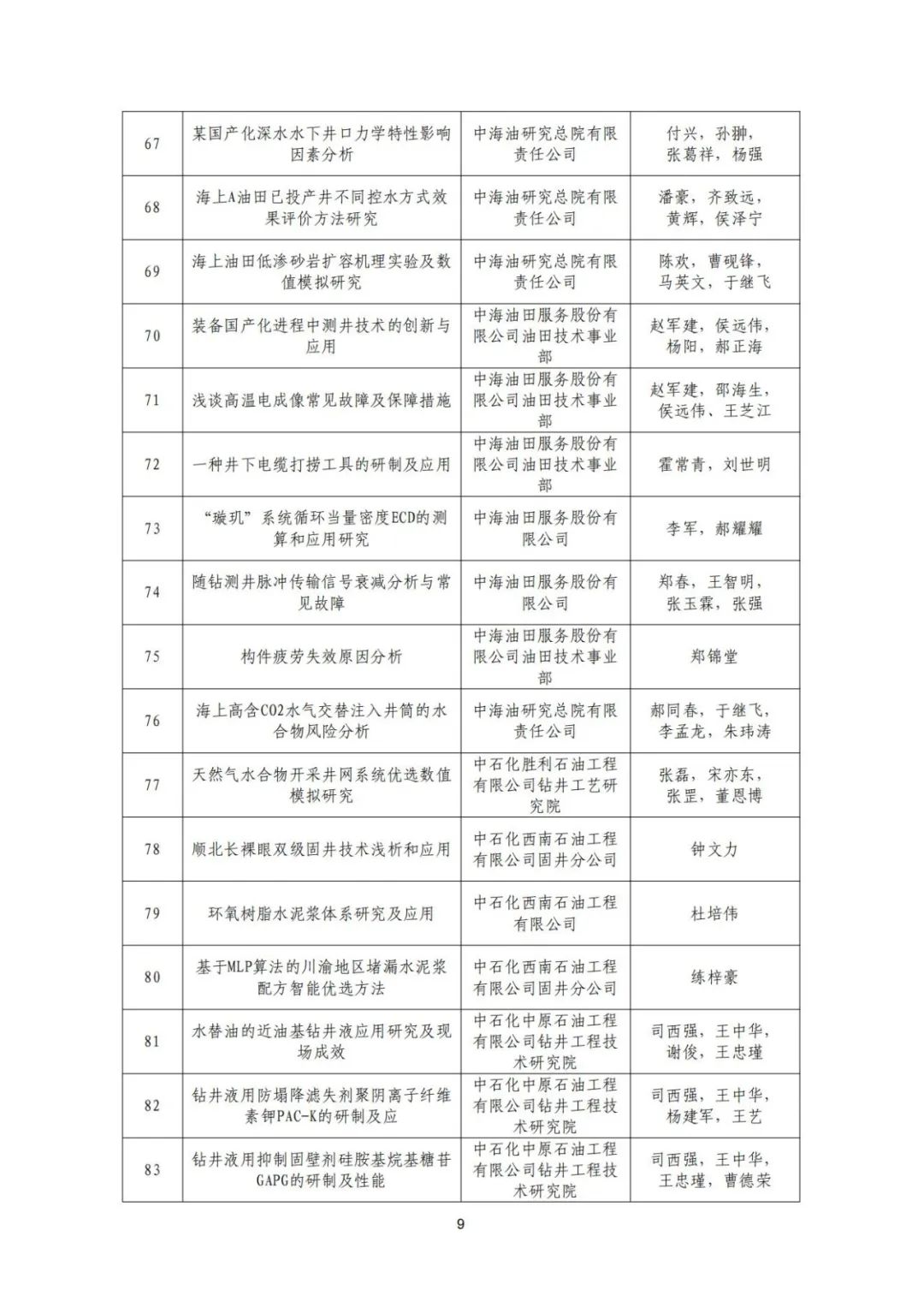 关于召开“全国钻完井技术研讨会暨第二十二届石油钻井院(所)长会议”的通知！