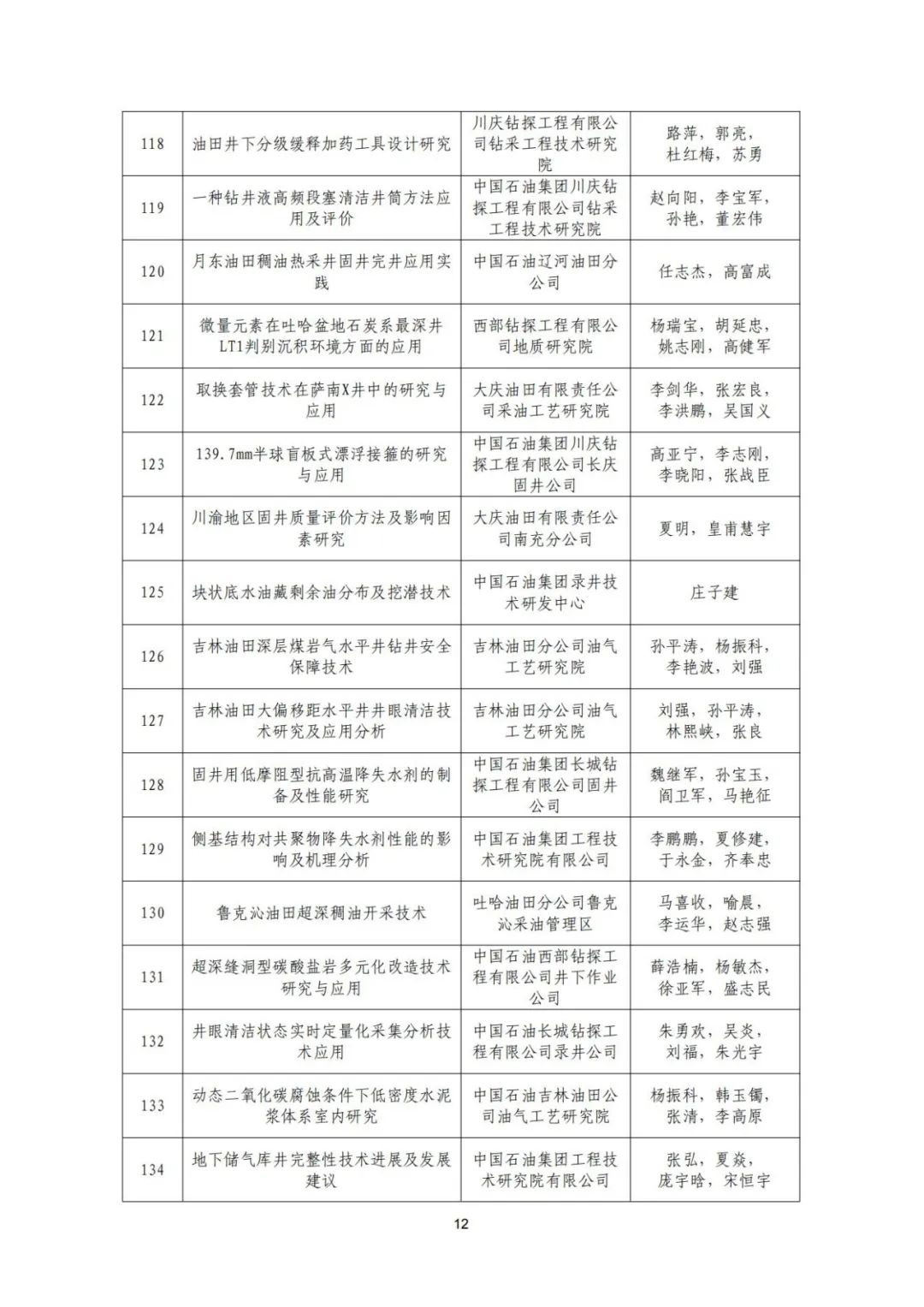 关于召开“全国钻完井技术研讨会暨第二十二届石油钻井院(所)长会议”的通知！