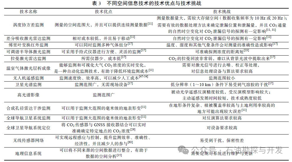 中国石油勘探开发研究院副院长吕伟峰：空间信息技术在二氧化碳封存监测中的应用现状及展望