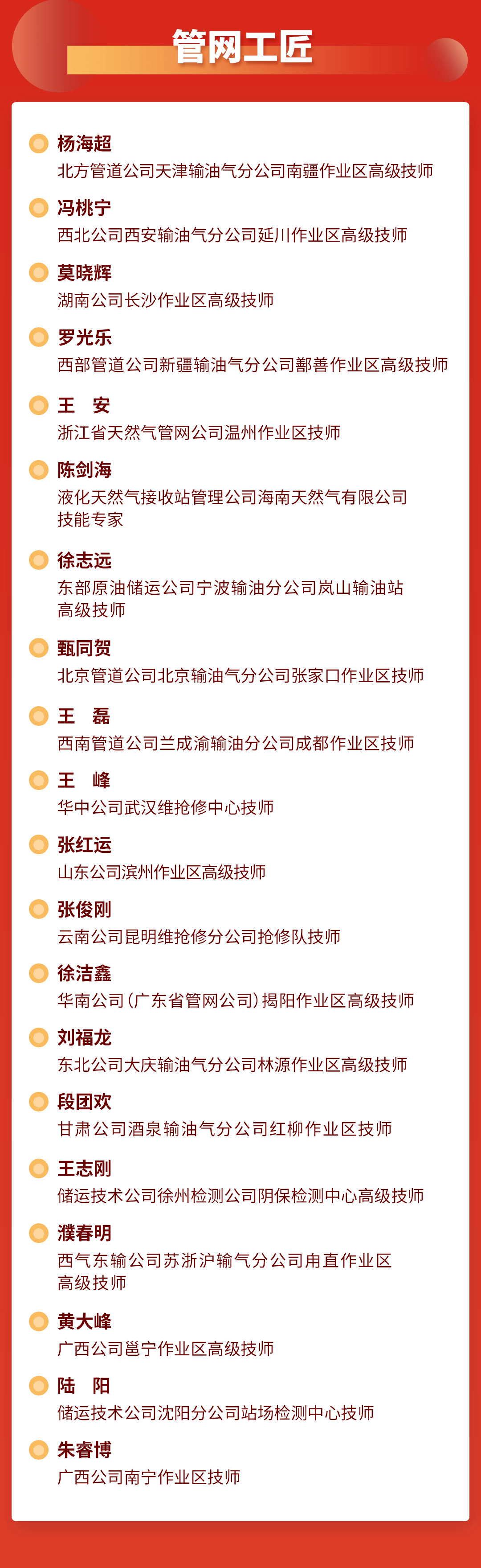 国家管网最新获奖名单！